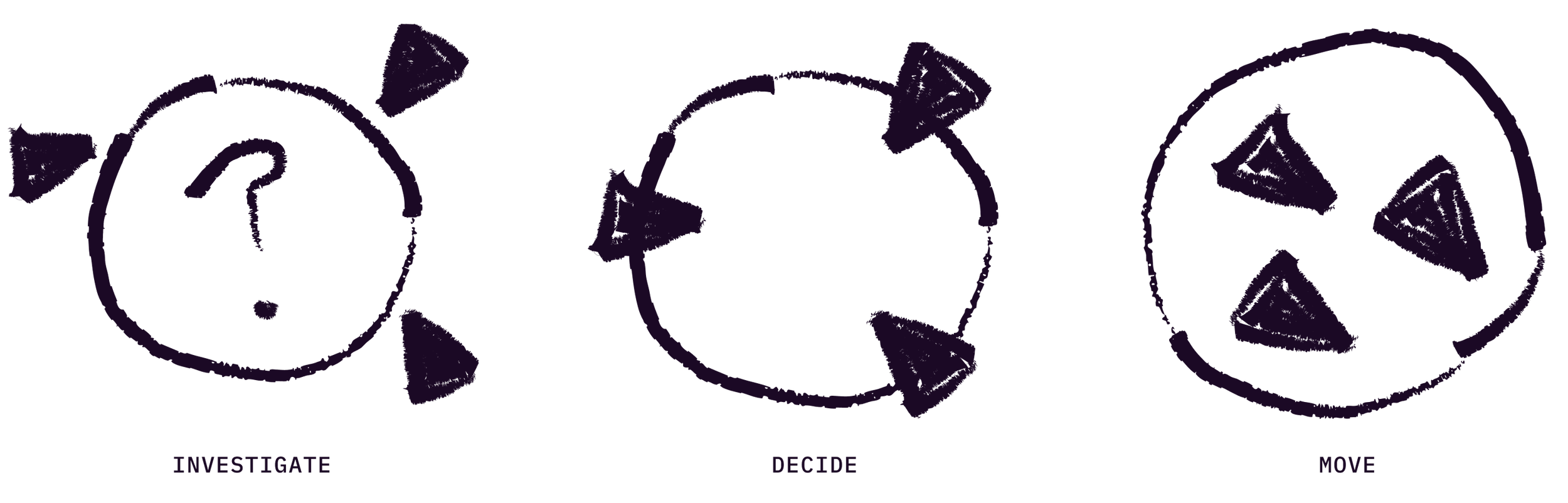 Illustration of The Ready's Work Design framework: three circular icons representing investigate, decide, and move.