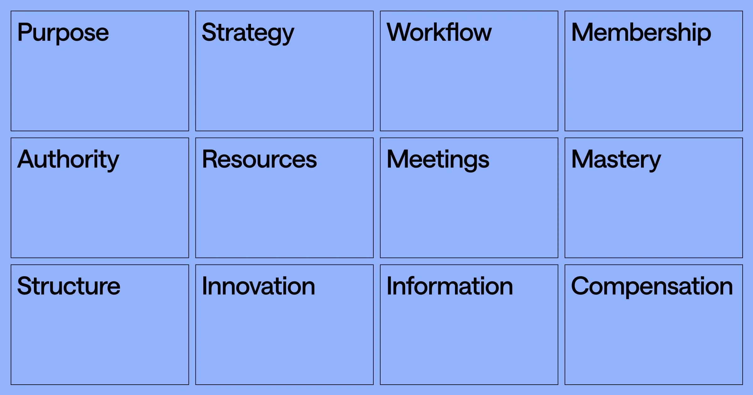 The Operating System Canvas