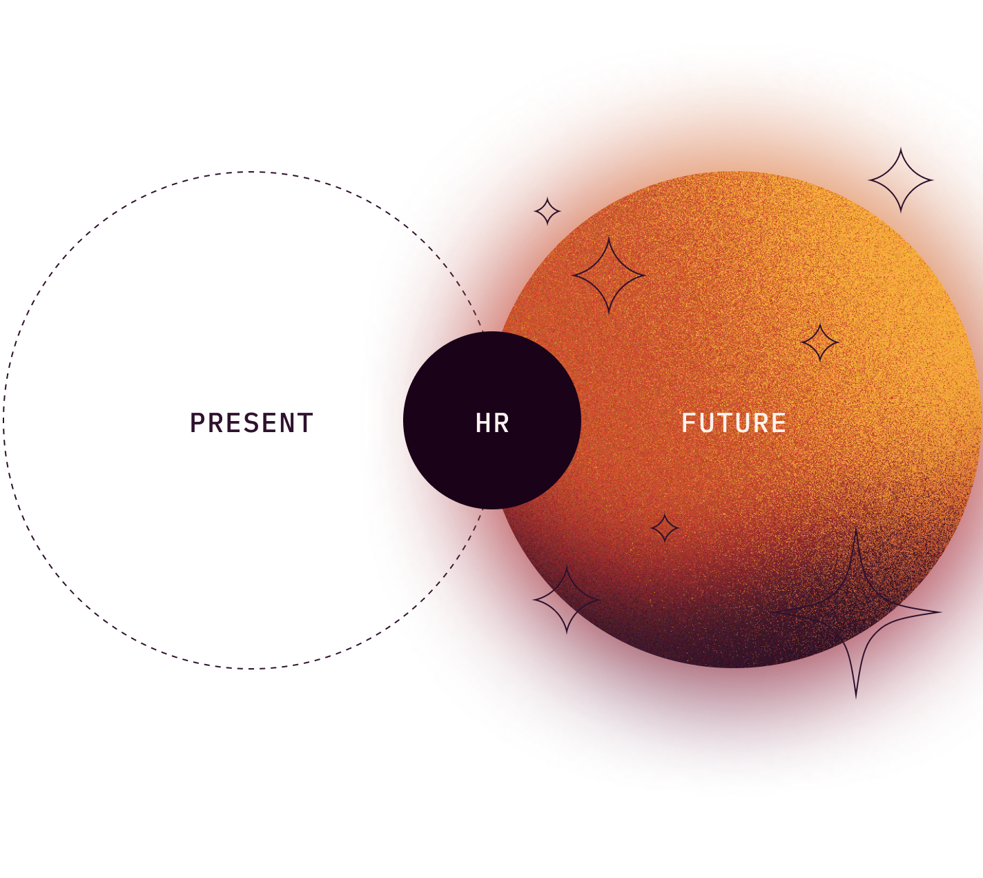 Diagram showing HR caught between the present and the future, represented as two overlapping circles with HR at the intersection.