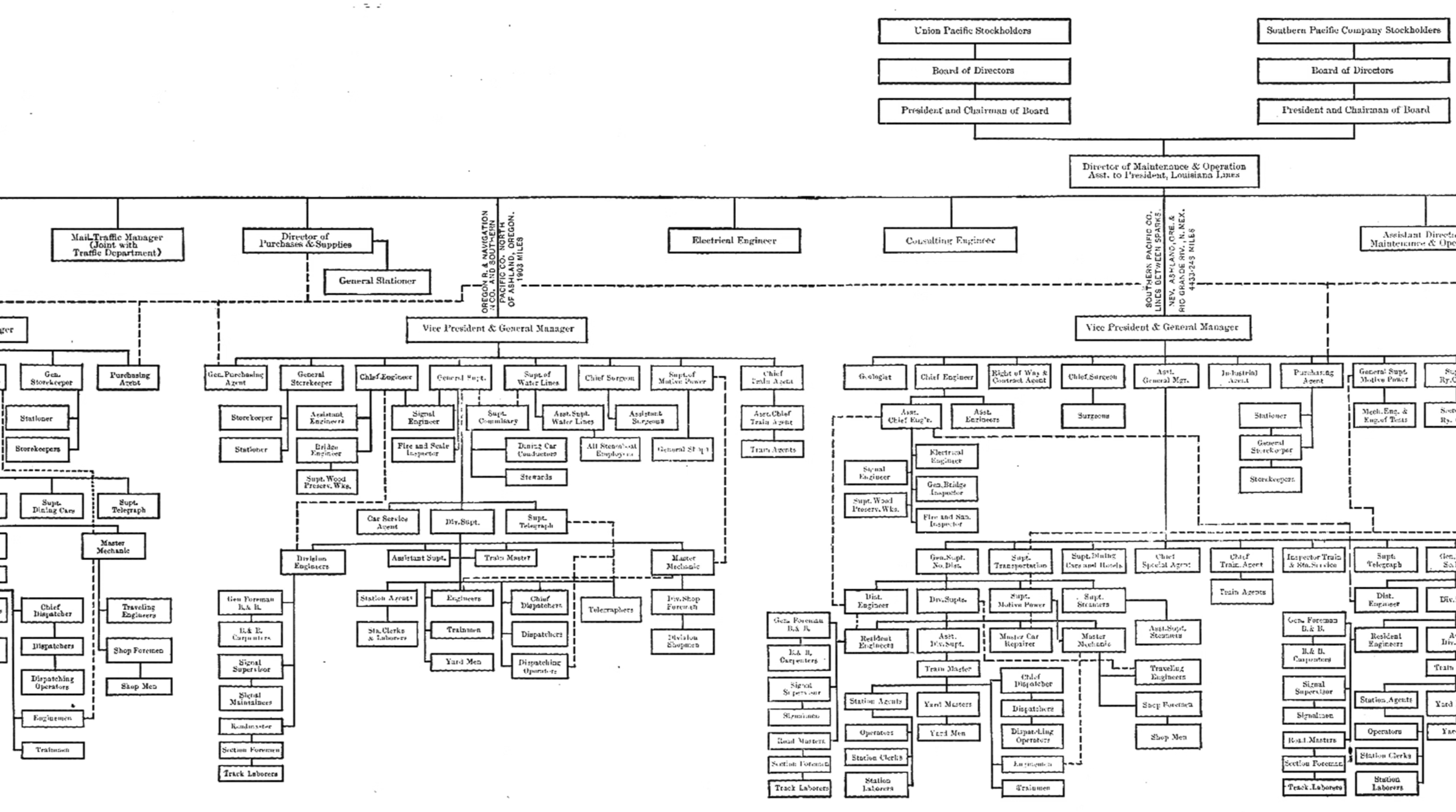 An org chart from 1910 with a multitude of lines and boxes to show hierarchy at the company