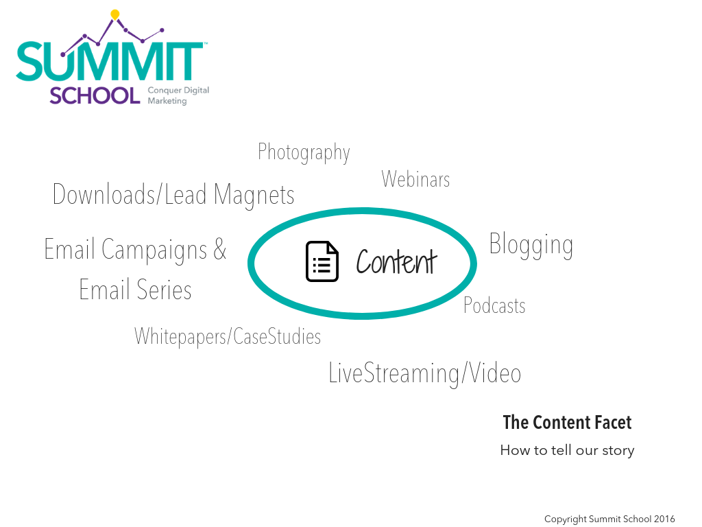 content-facet-digital-ecosystem.png