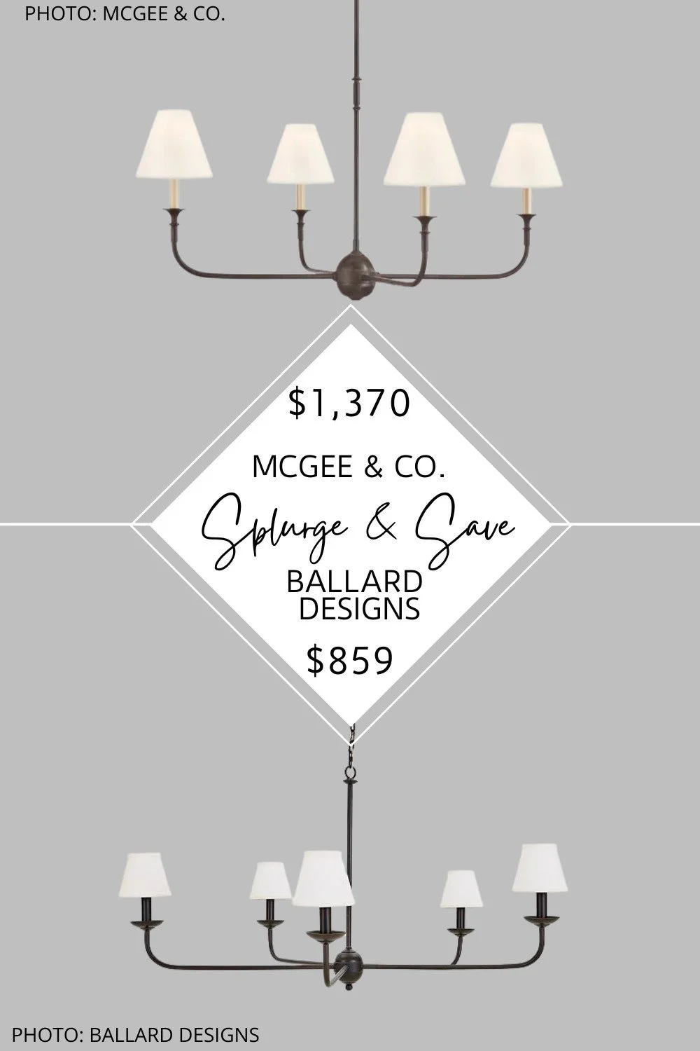 MCGEE AND CO. PIAF CHANDELIER DUPE — KENDRA FOUND IT