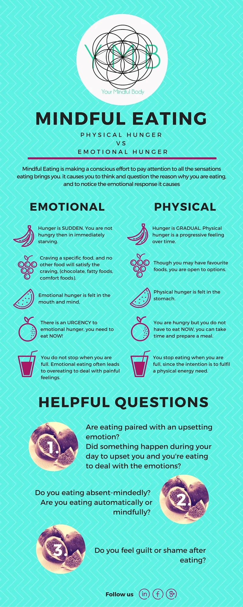 Mindful Eating Your Mindful Body