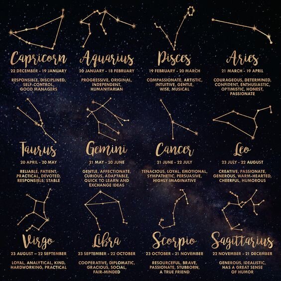 zodiac signs constellations dates