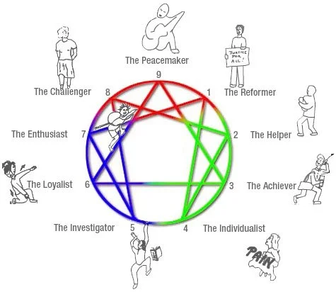 Why take the Enneagram test.