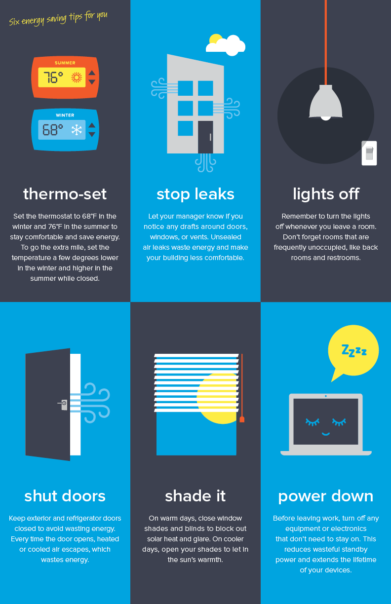 Final Poster Front of the poster gives 6 reminders for employees to save energy