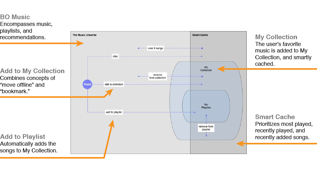 Ecosystem diagram
