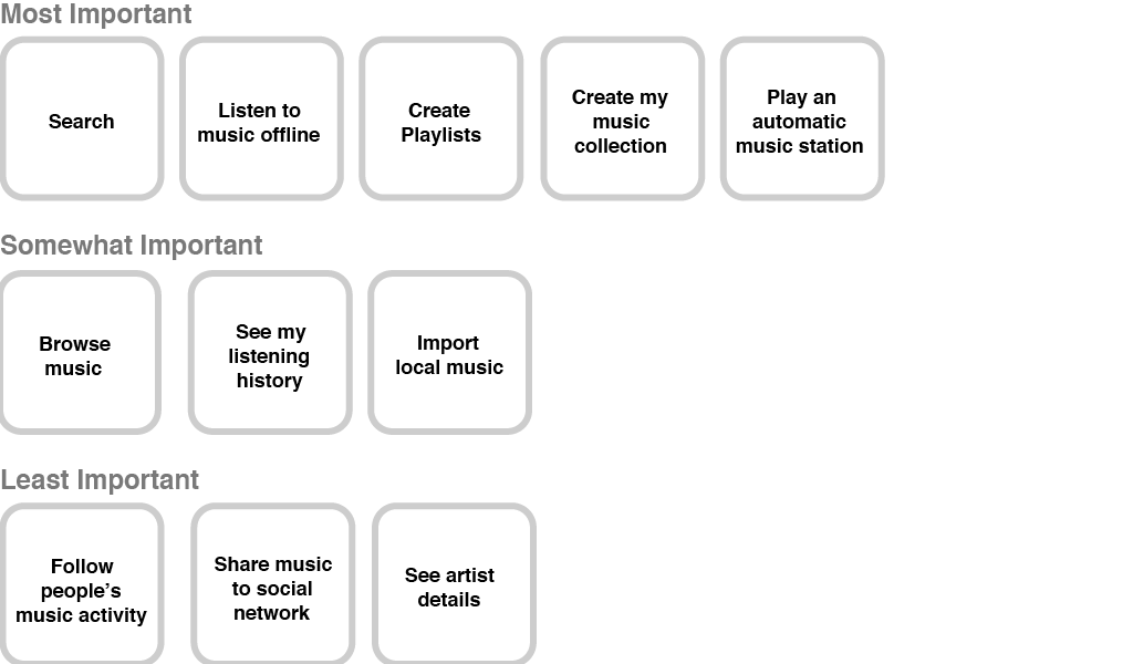 Participatory design session findings Feature prioritization