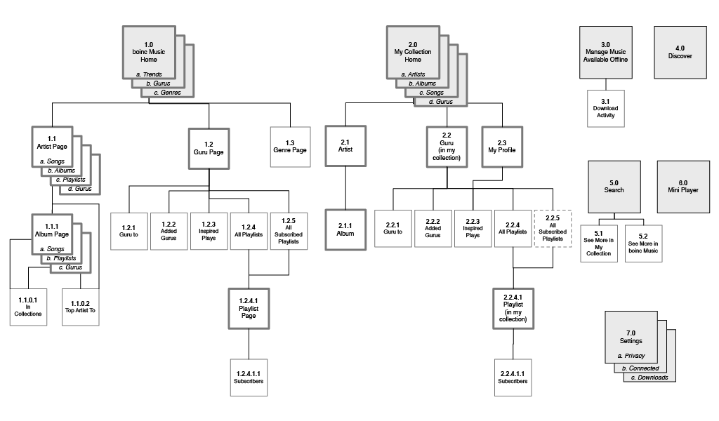 Android app full information architecture