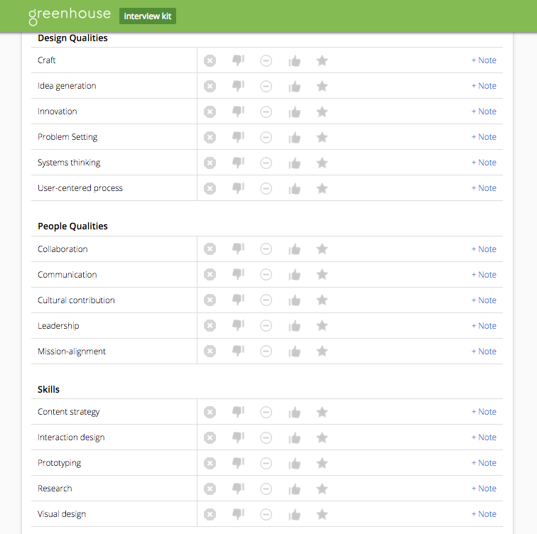 Greenhouse scorecard for a UX designer