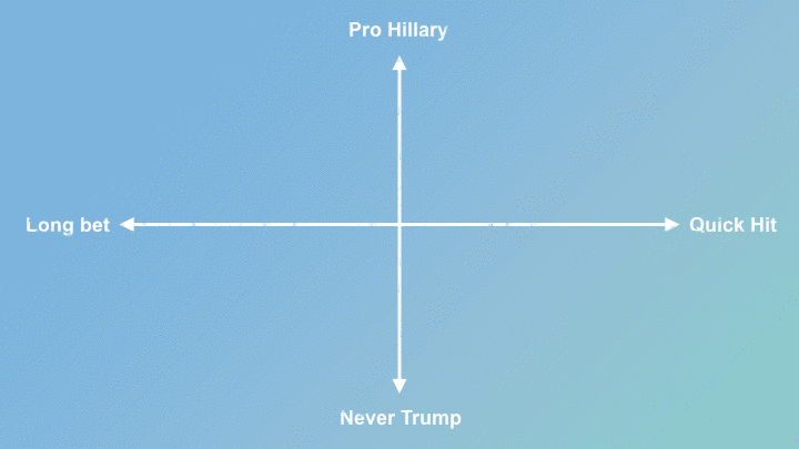 2x2-framework.gif