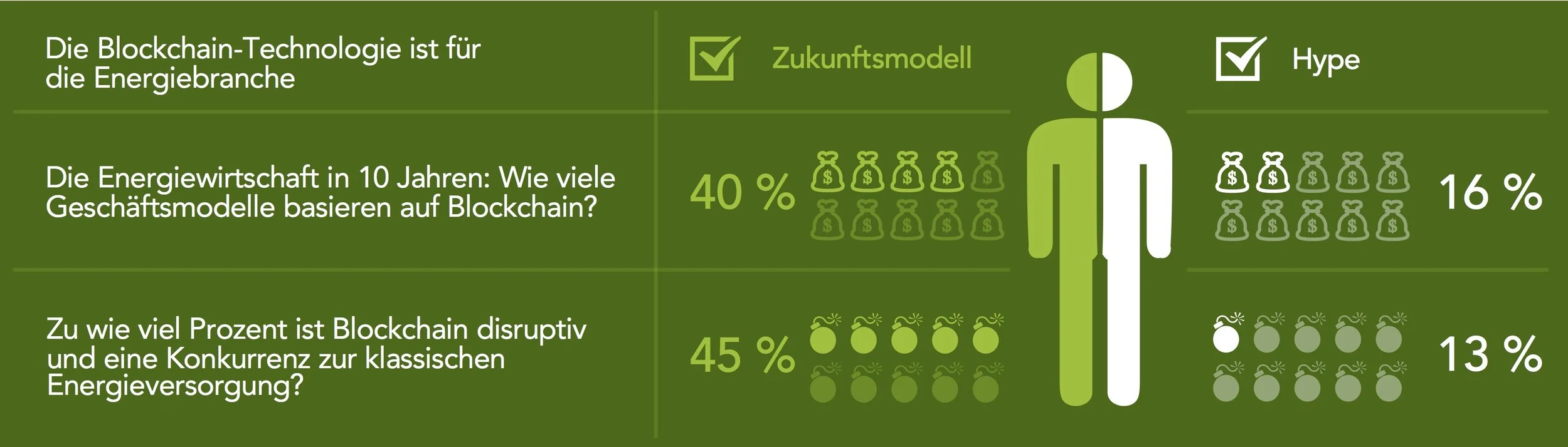 Ergebnisse aus der QUANTIC-Marktbefragung