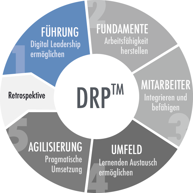 Führung.png
