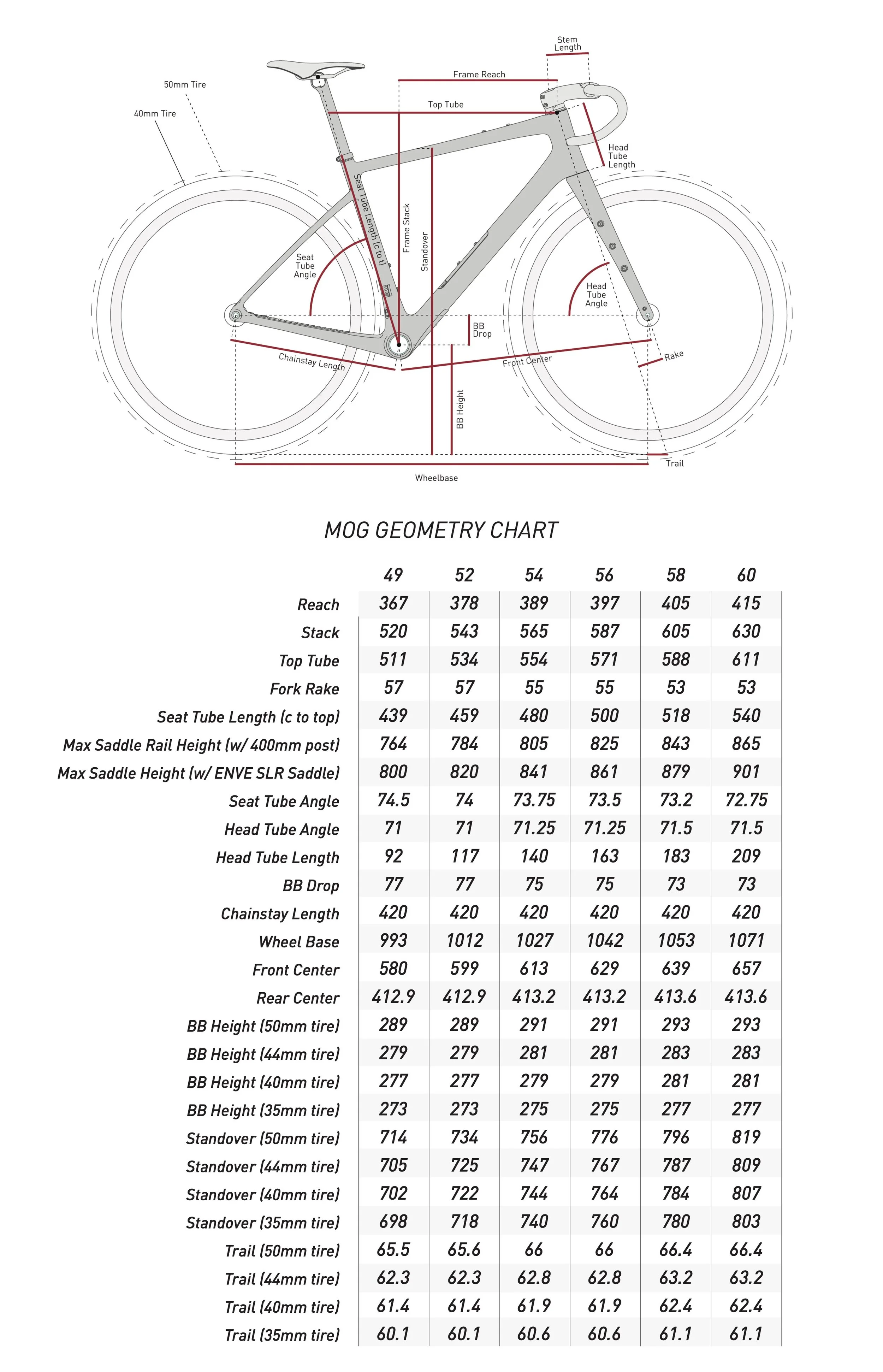 ENVE_MOG_FrameGeometry.jpg