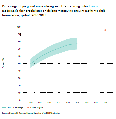 Image via UNAIDS