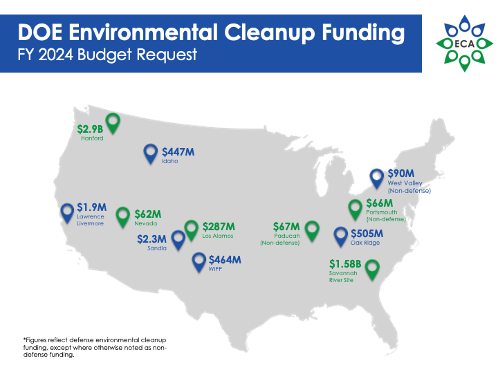 Site-by-site details from the President’s budget request