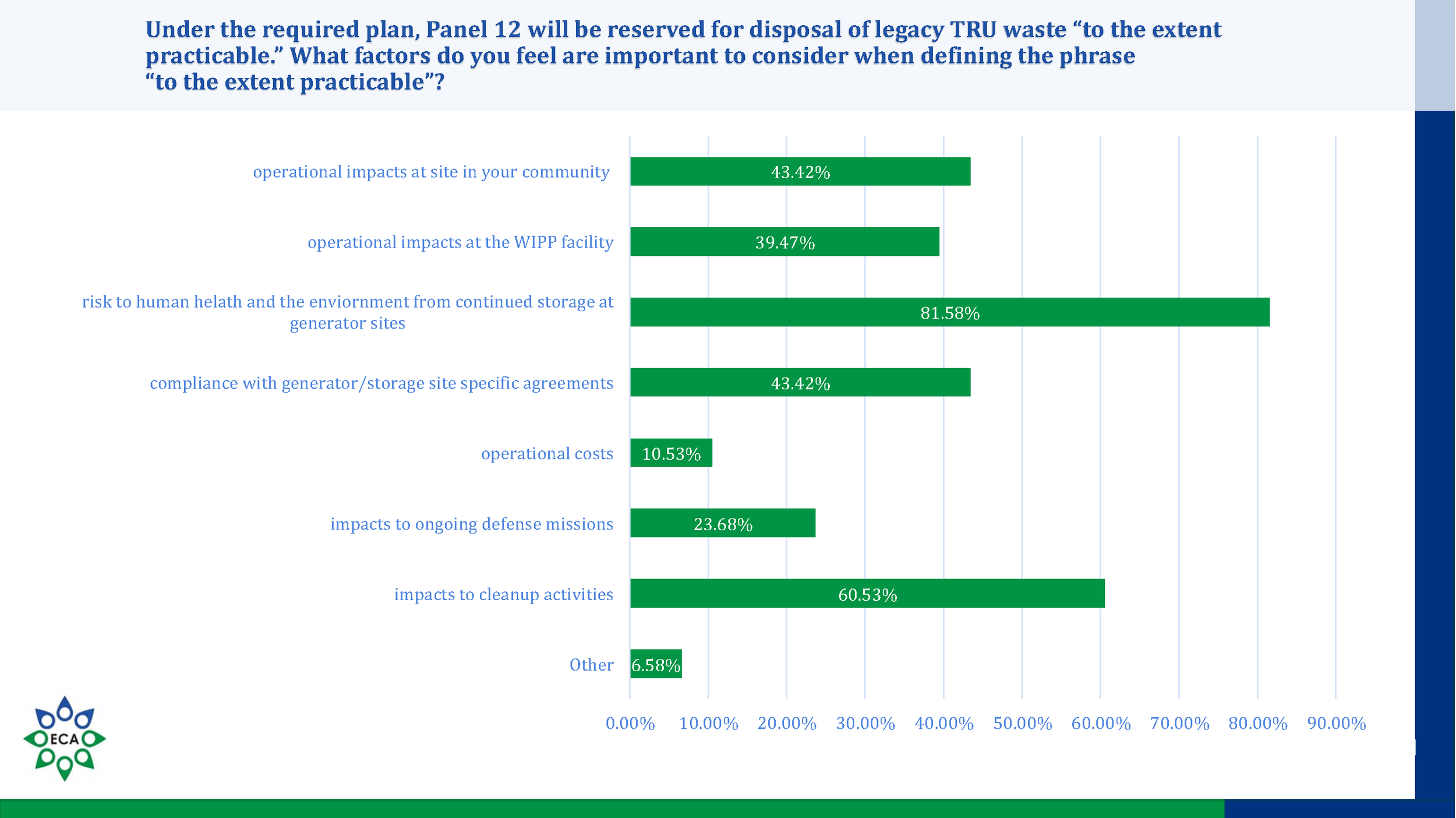 WIPP Survey Results Seth Sub_12.png