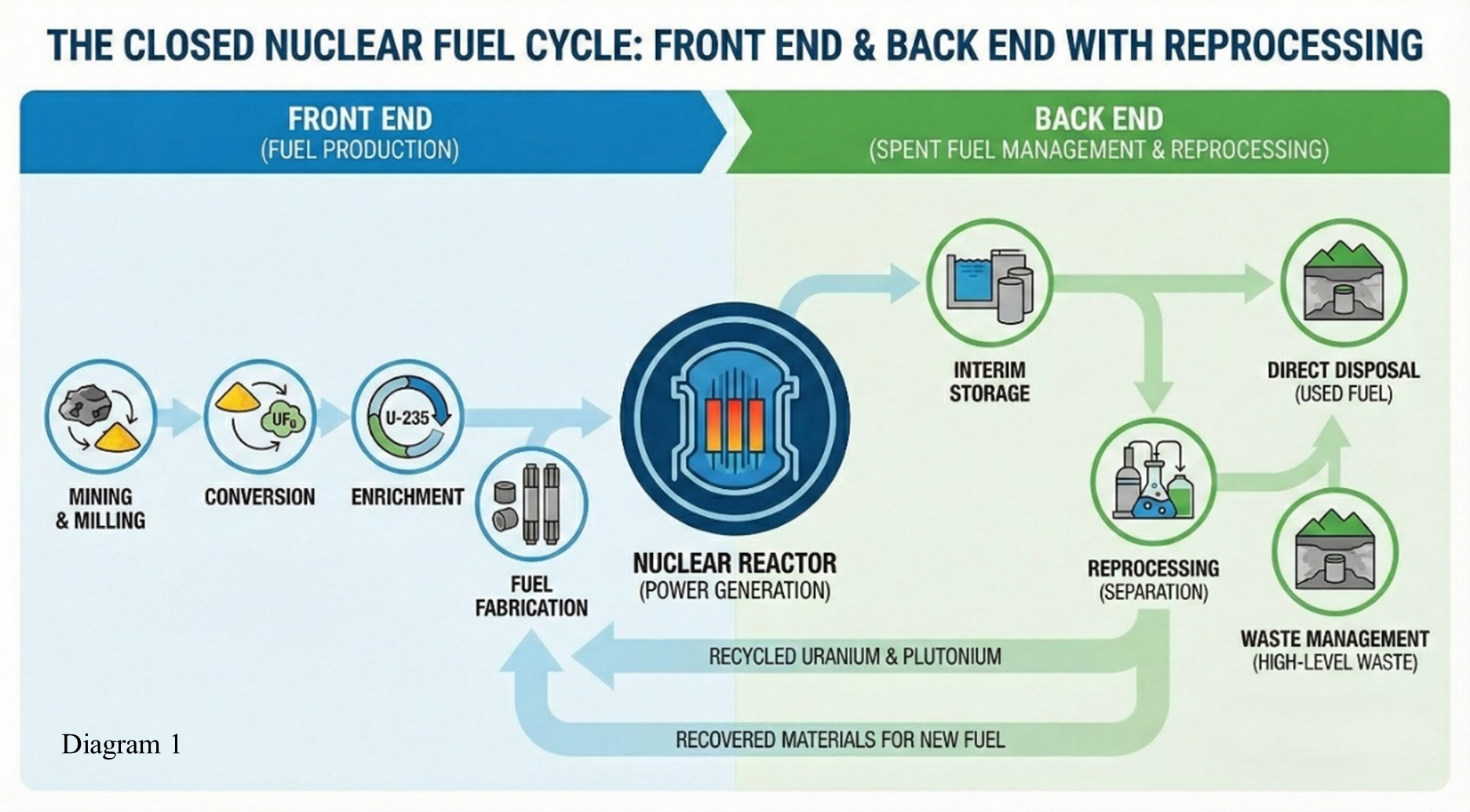 ECA Guide for Local Governments Considering Hosting a Reprocessing Facility to Create Nuclear Fuel
