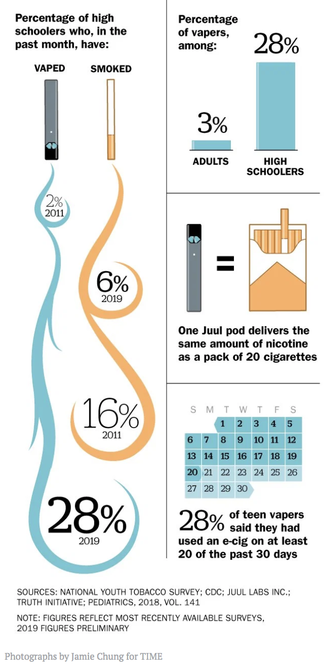 Source: Time Magazine . click on image to enlarge