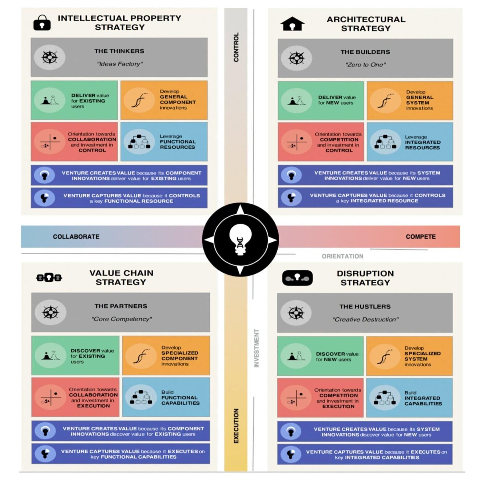 Utilizing Game Theory: A Strategic Compass for Startups in a Complex  Business Environment