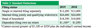 table 2 2019 tax.png