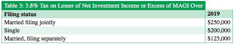 Table 3 2019 Tax.png