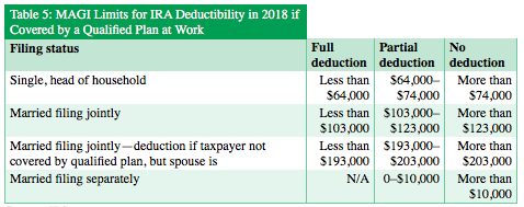 table 5 2019 tax.png