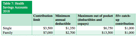 table 7 2019 taxes.png