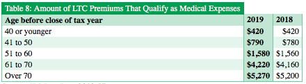 table 8 2019 tax.png