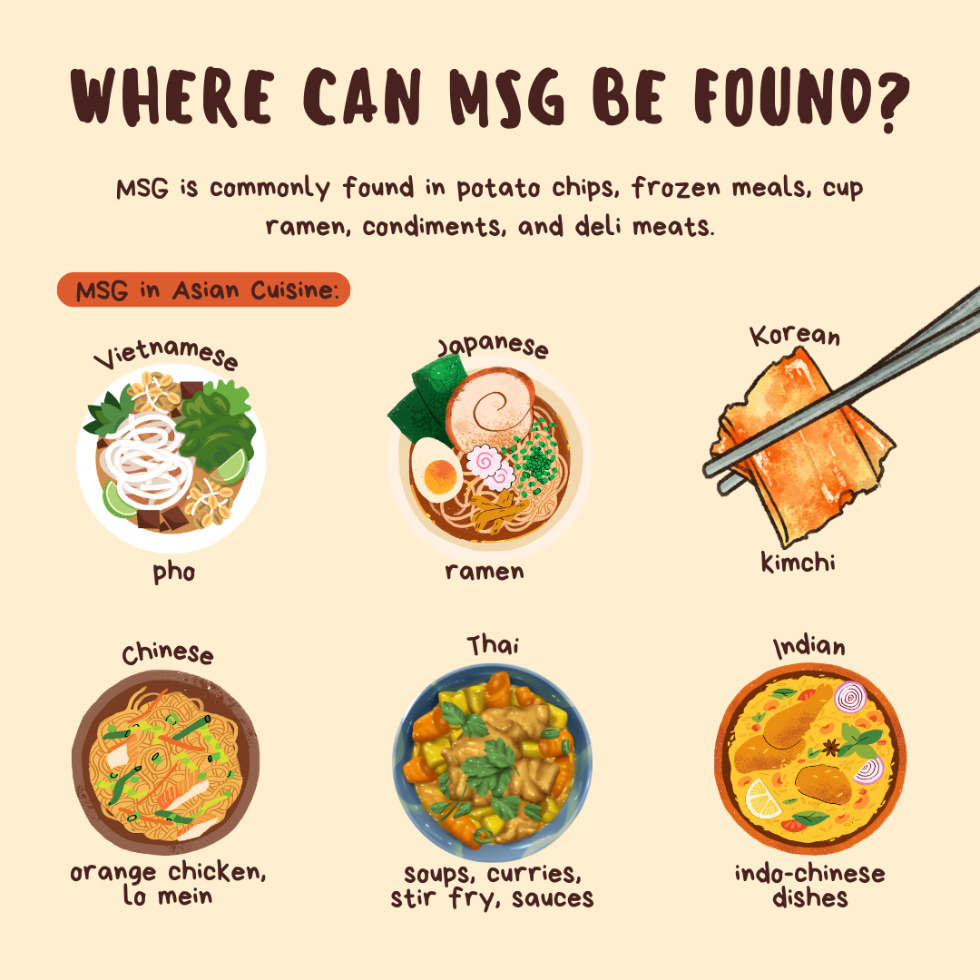 Where is MSG.png