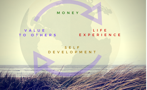 Eco-System+for+Sustainable+Growth.png