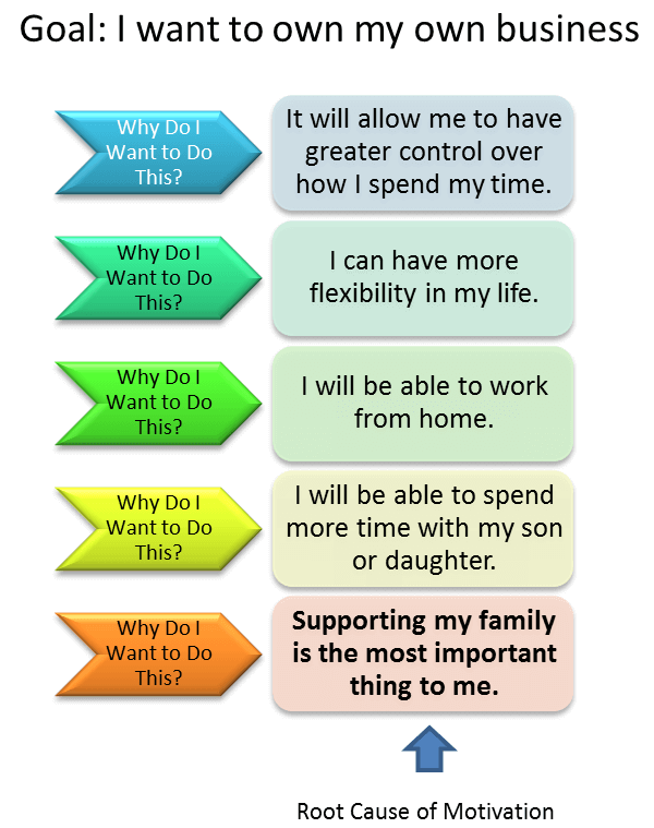 5-Whys-Problem-Solving.png