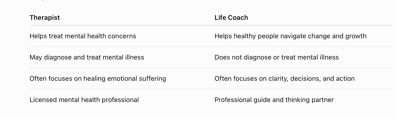 graph of the difference between coaching and therapy