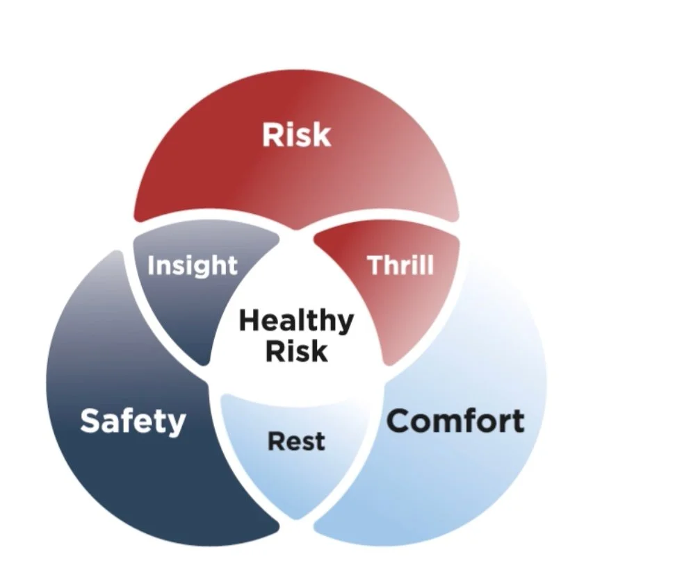Healthy risks ??? Mindfulness & Life Coaching David Frank Gomes