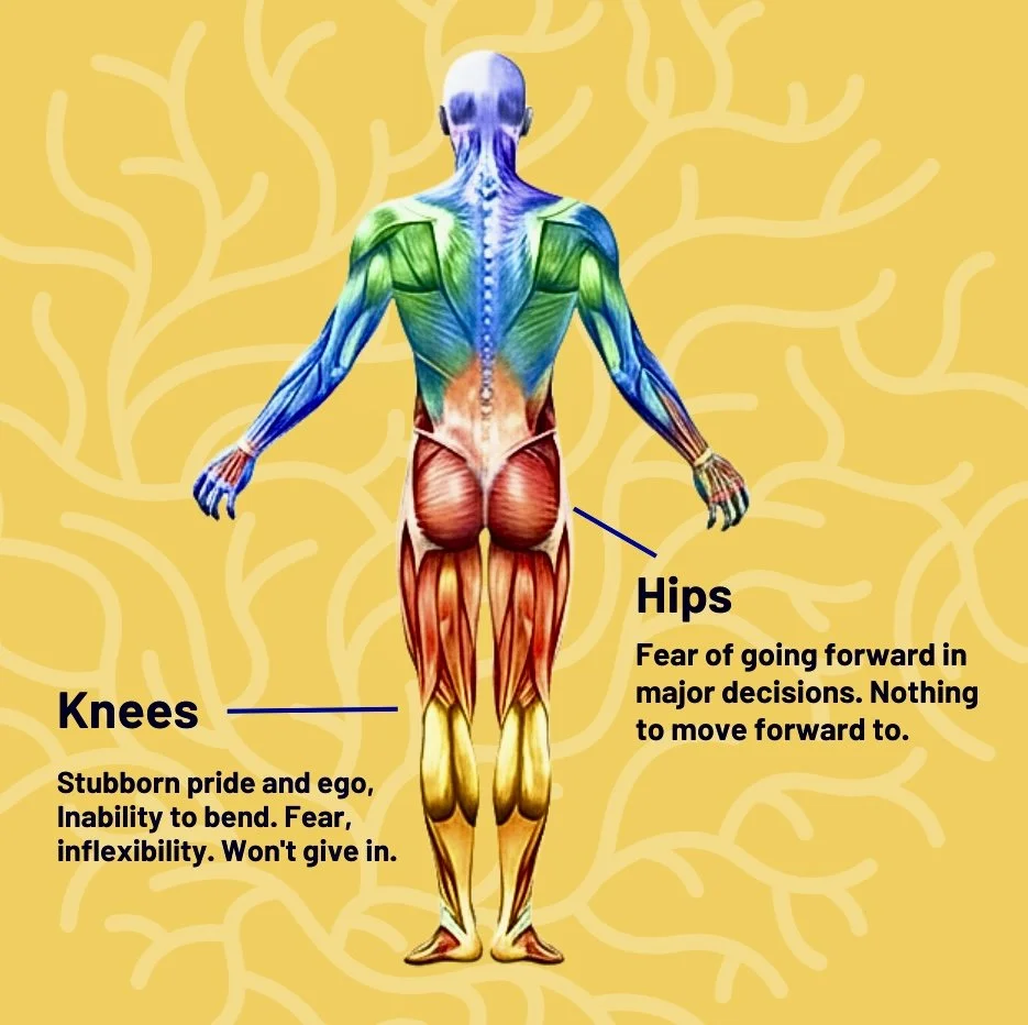 When Your Knee Is Telling You What Your Mind Won’t