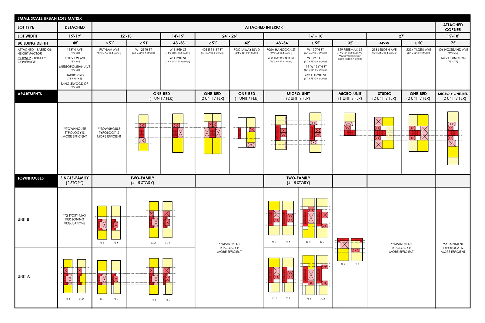 res4-resolution-4-architecture-modern-modular-home-prefab-house-big-ideas-small-lots-nyc-02_Diagram_Lot Matrix.jpg