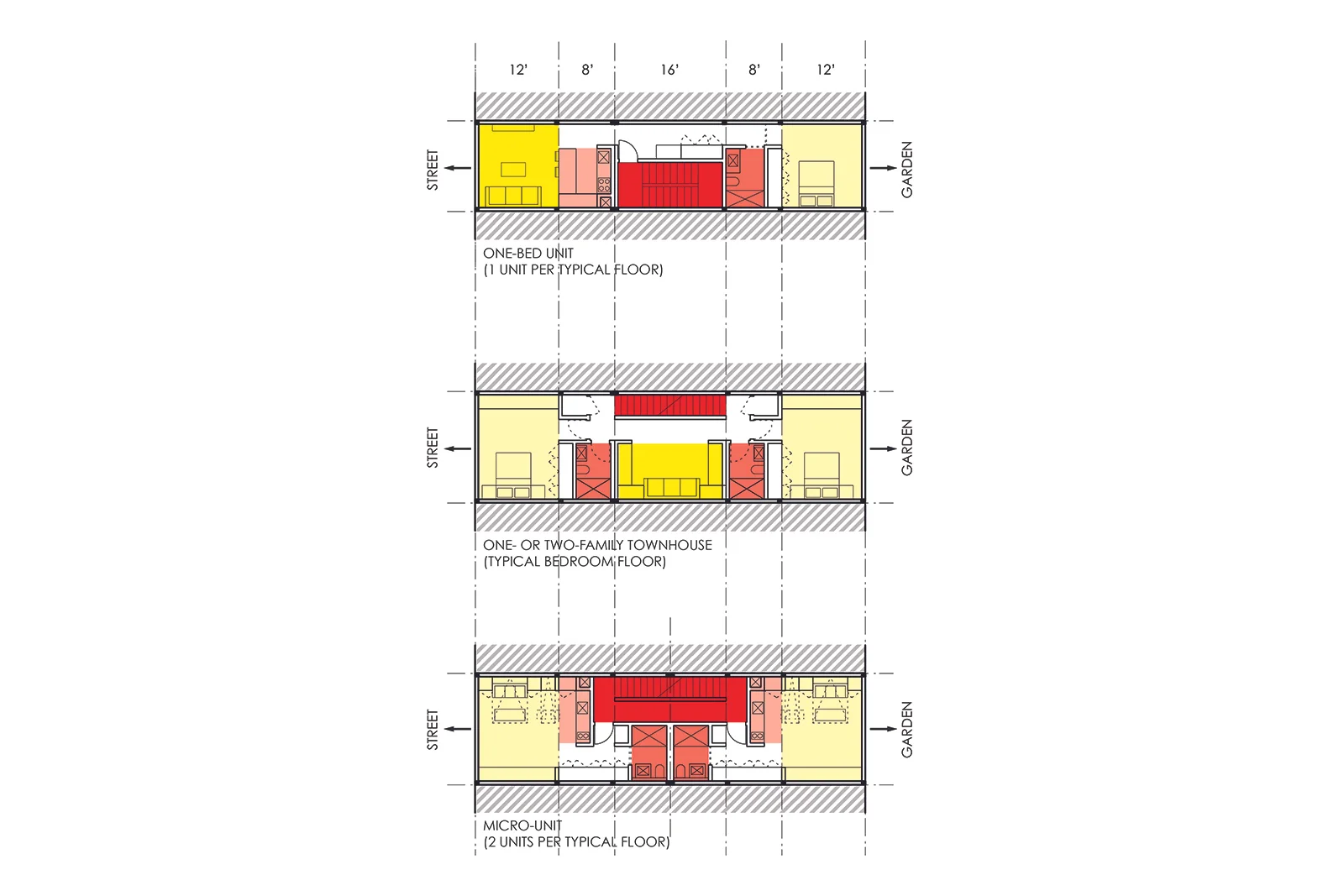 res4-resolution-4-architecture-modern-modular-home-prefab-house-big-ideas-small-lots-nyc-01_Diagram_Prototypical Module Typologies.jpg