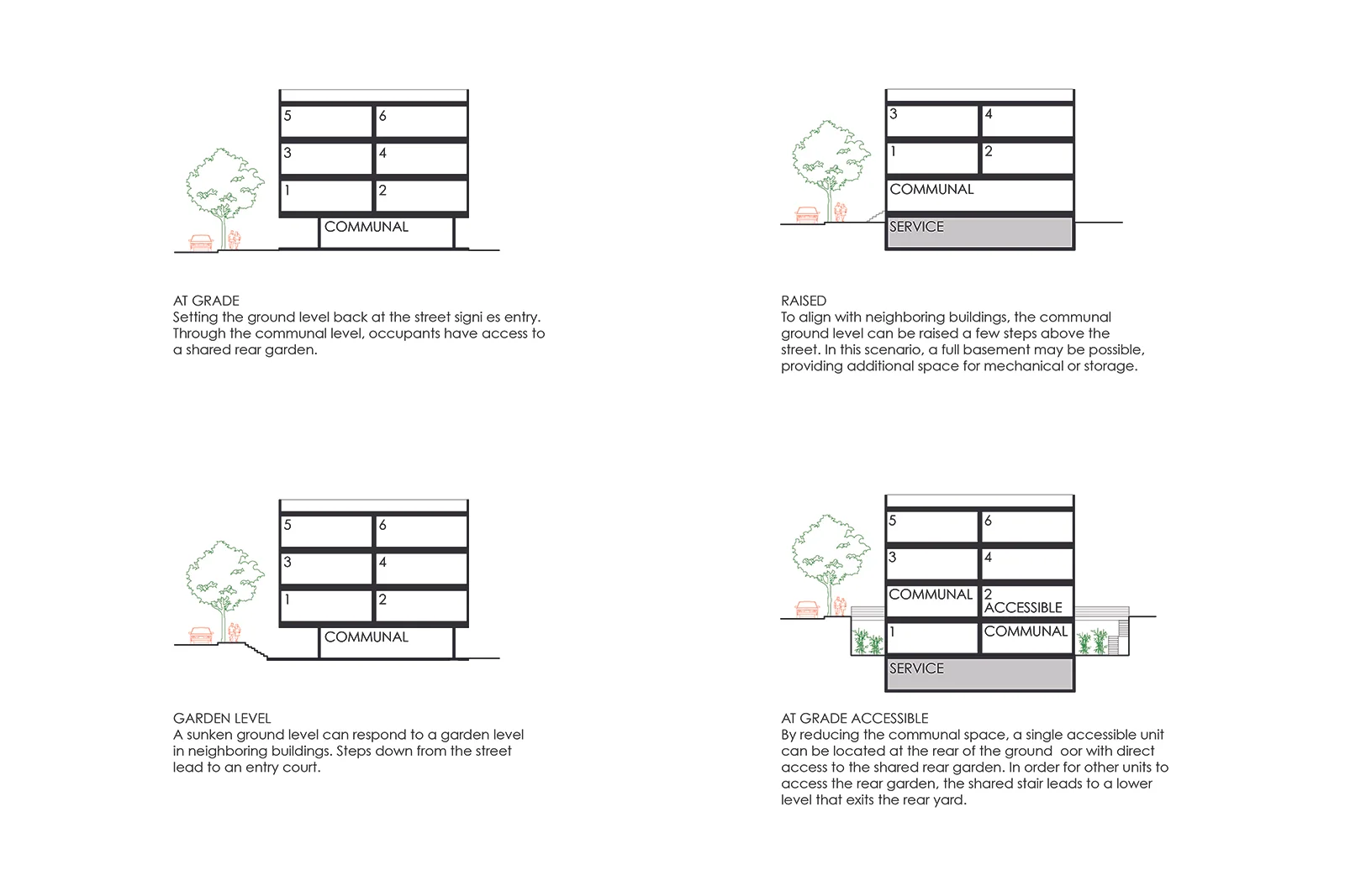 res4-resolution-4-architecture-modern-modular-home-prefab-house-big-ideas-small-lots-nyc-04_Diagram_Section.jpg