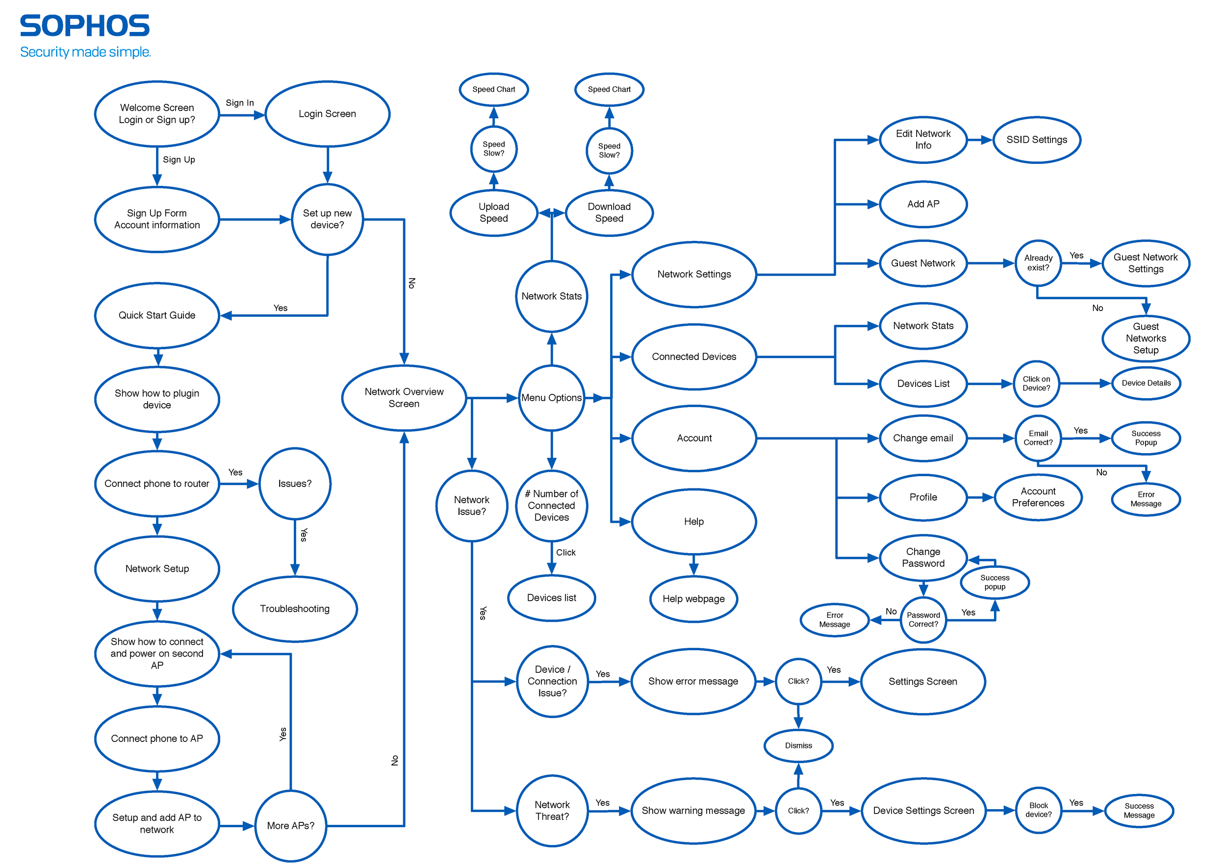 Pflaum_Ryan_Logic-Flow.png