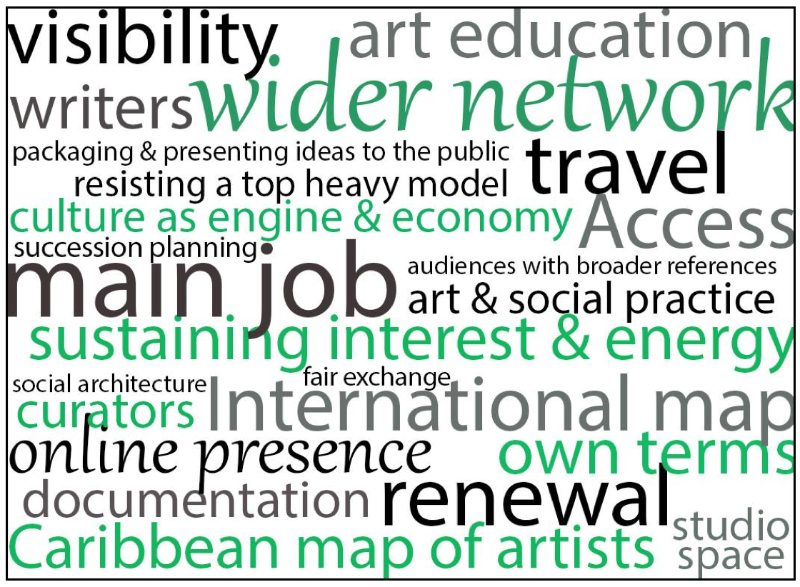 TiltingAxisWordCloud