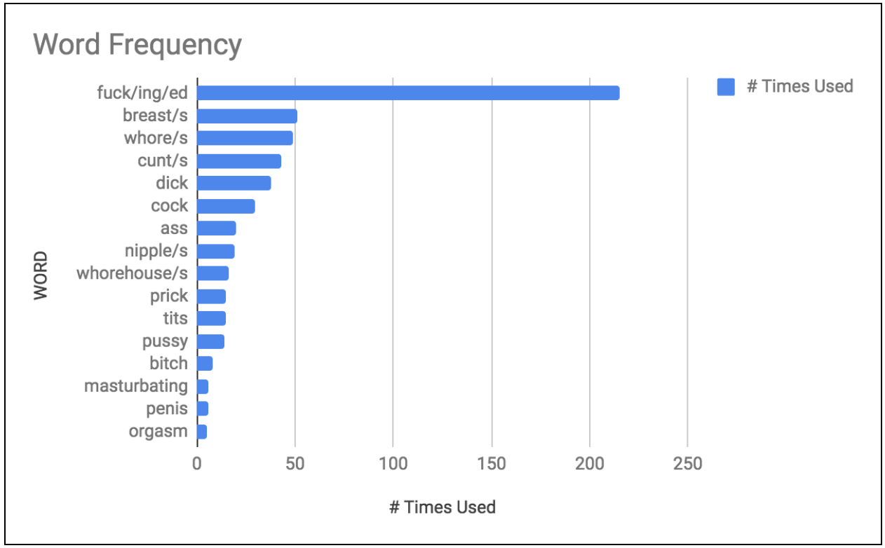  Source: B.O.S.S. Analytics