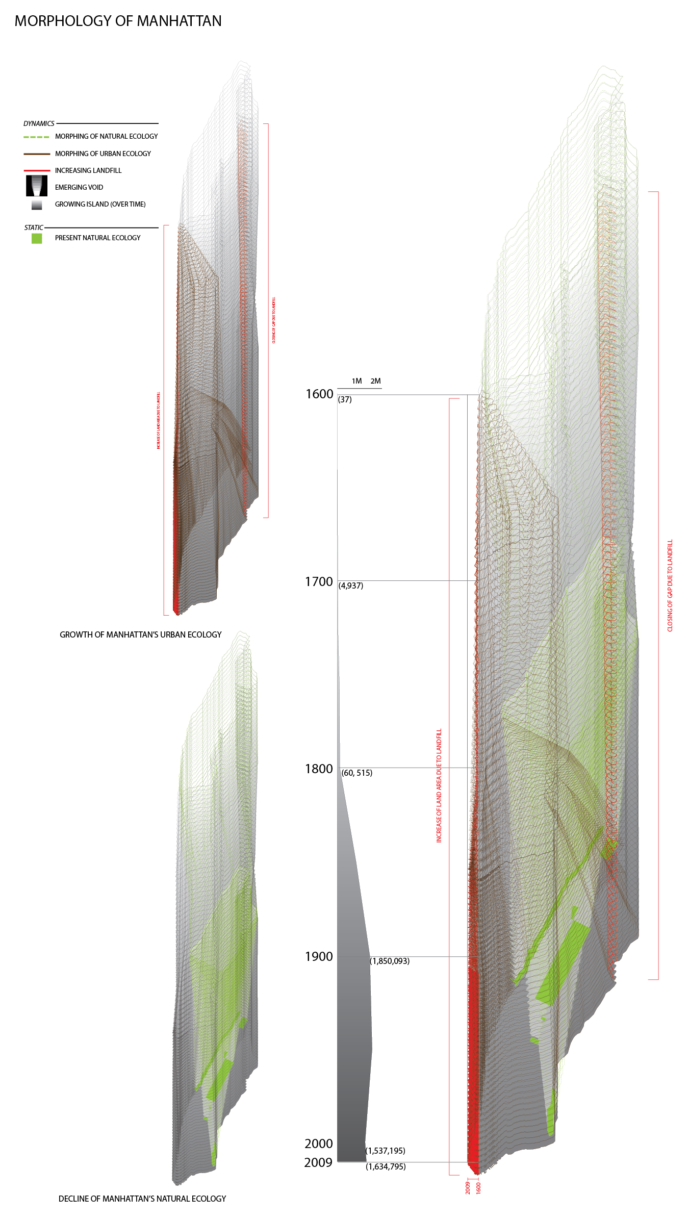 Initial Site Analysis: Ecological Morphology of Manhattan (from Mannahatta to New Amsterdam to Manhattan - "Natural" to "Urban")