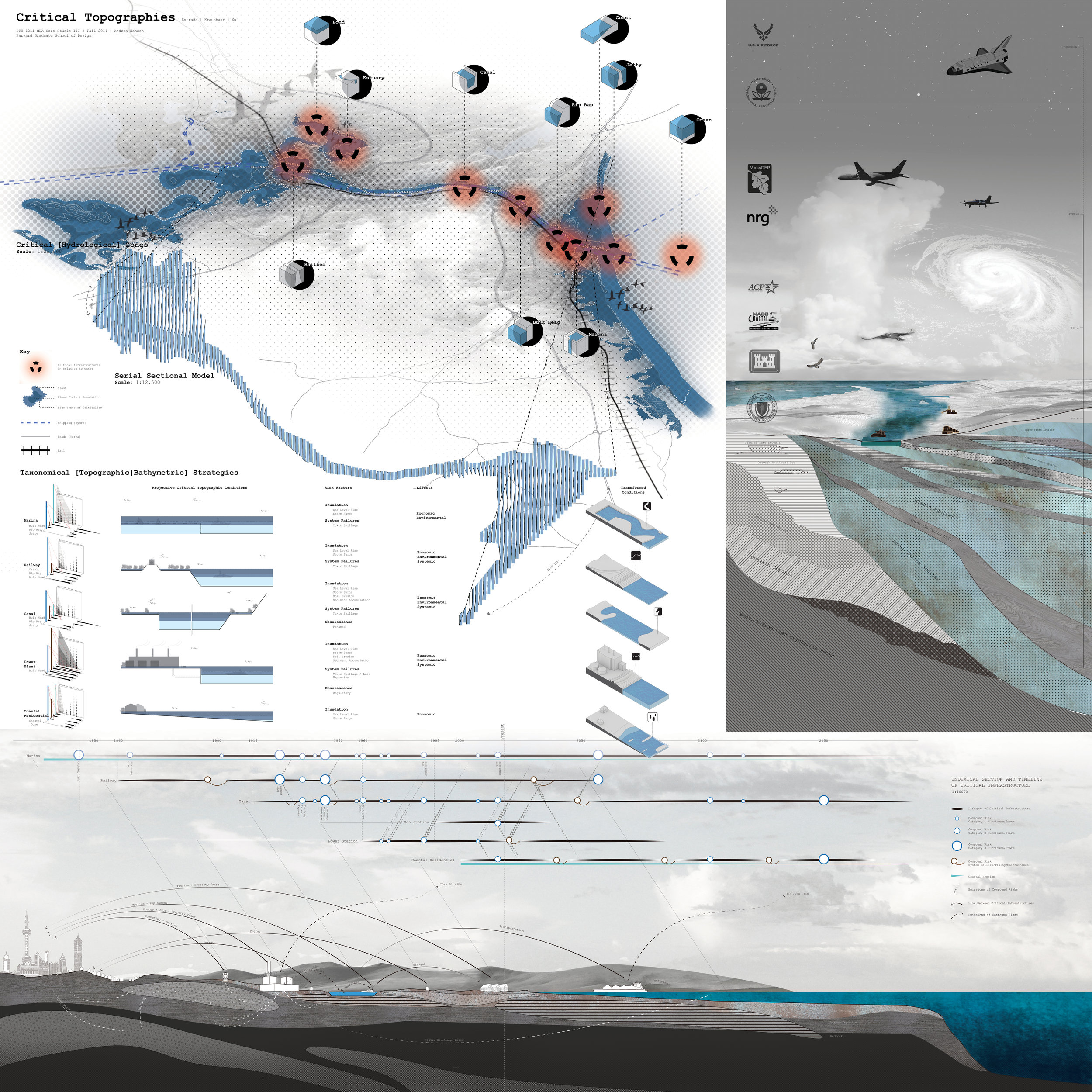 Initial Site Analysis
