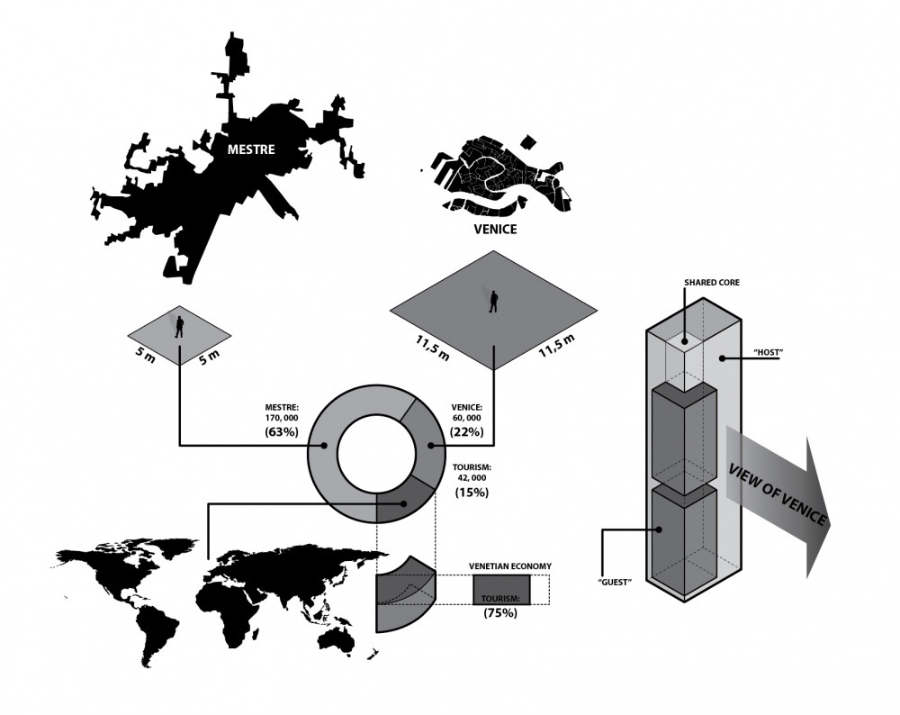 Urban Analyses + Studies = Conceptual Partí