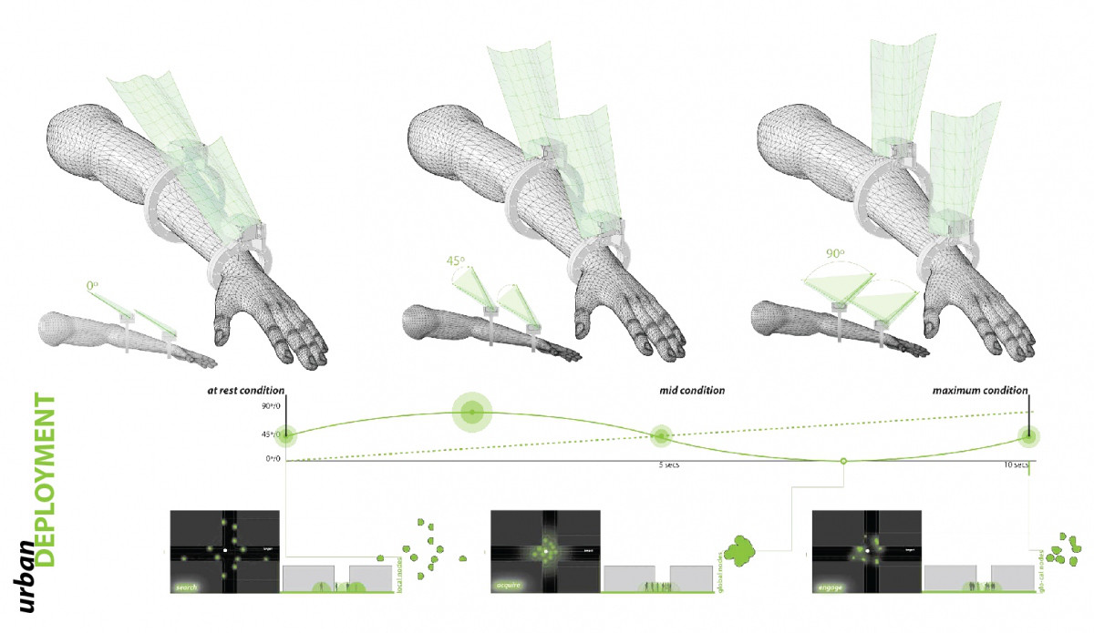 Response and actuation in simulation