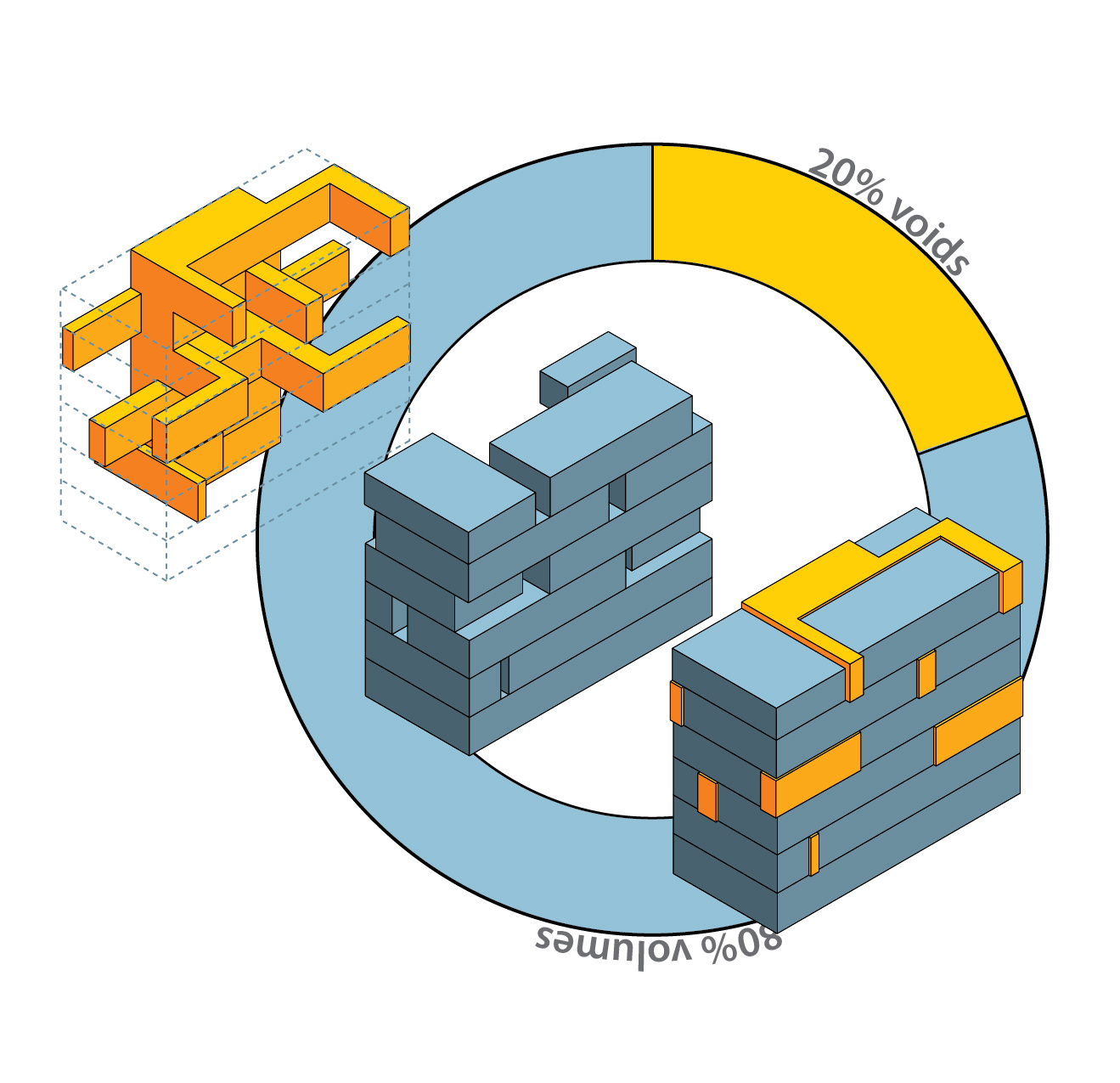 Volumetric Analysis of the built work