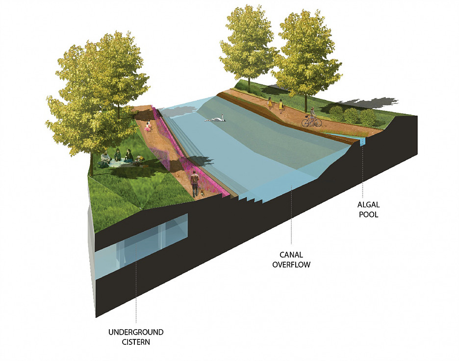 Hydropolis canal sectional perspective