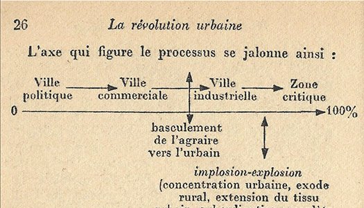 a diagram by Henri Lefebvre in La Révolution Urbaine