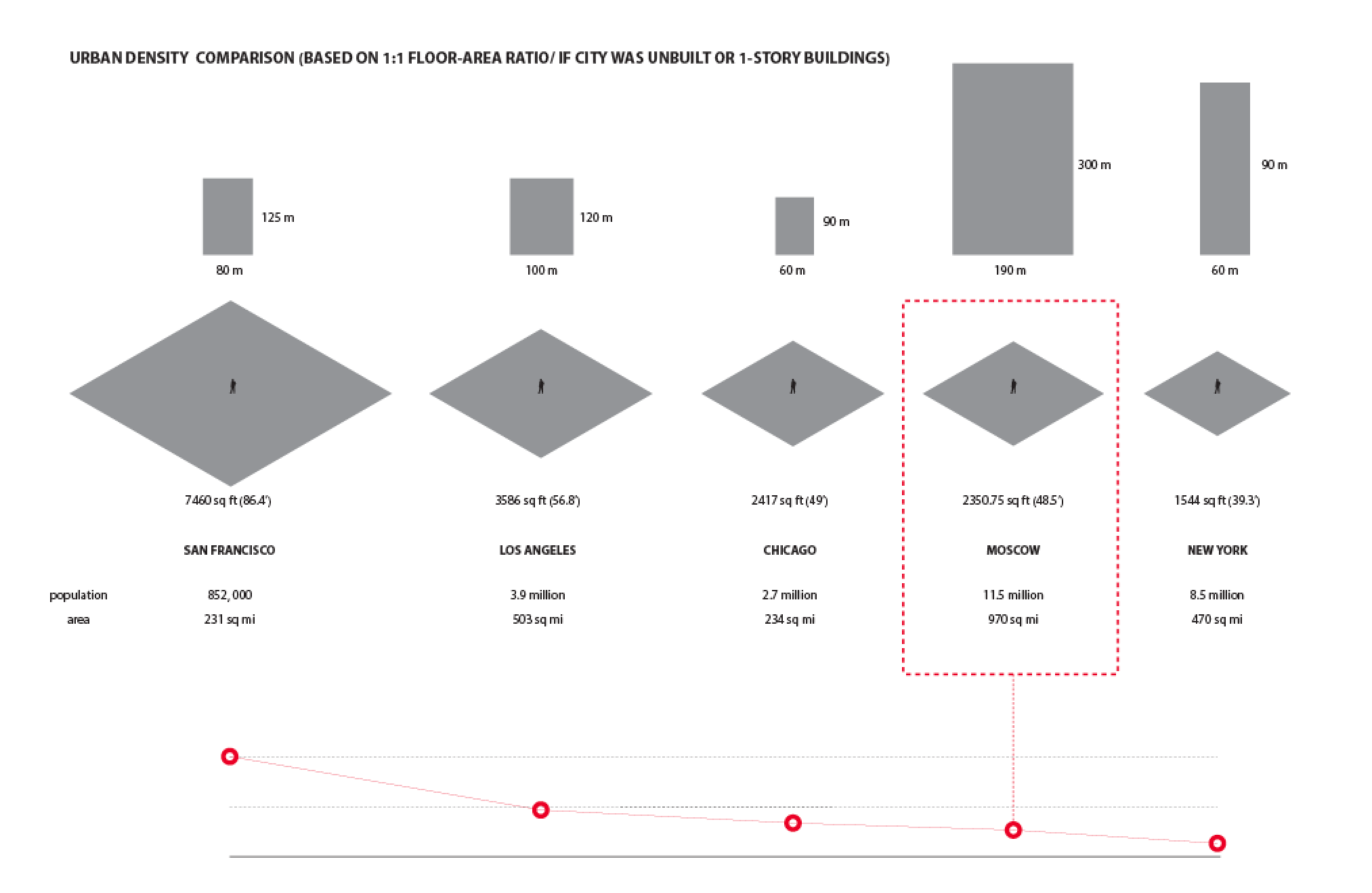 Urban Density Comparison