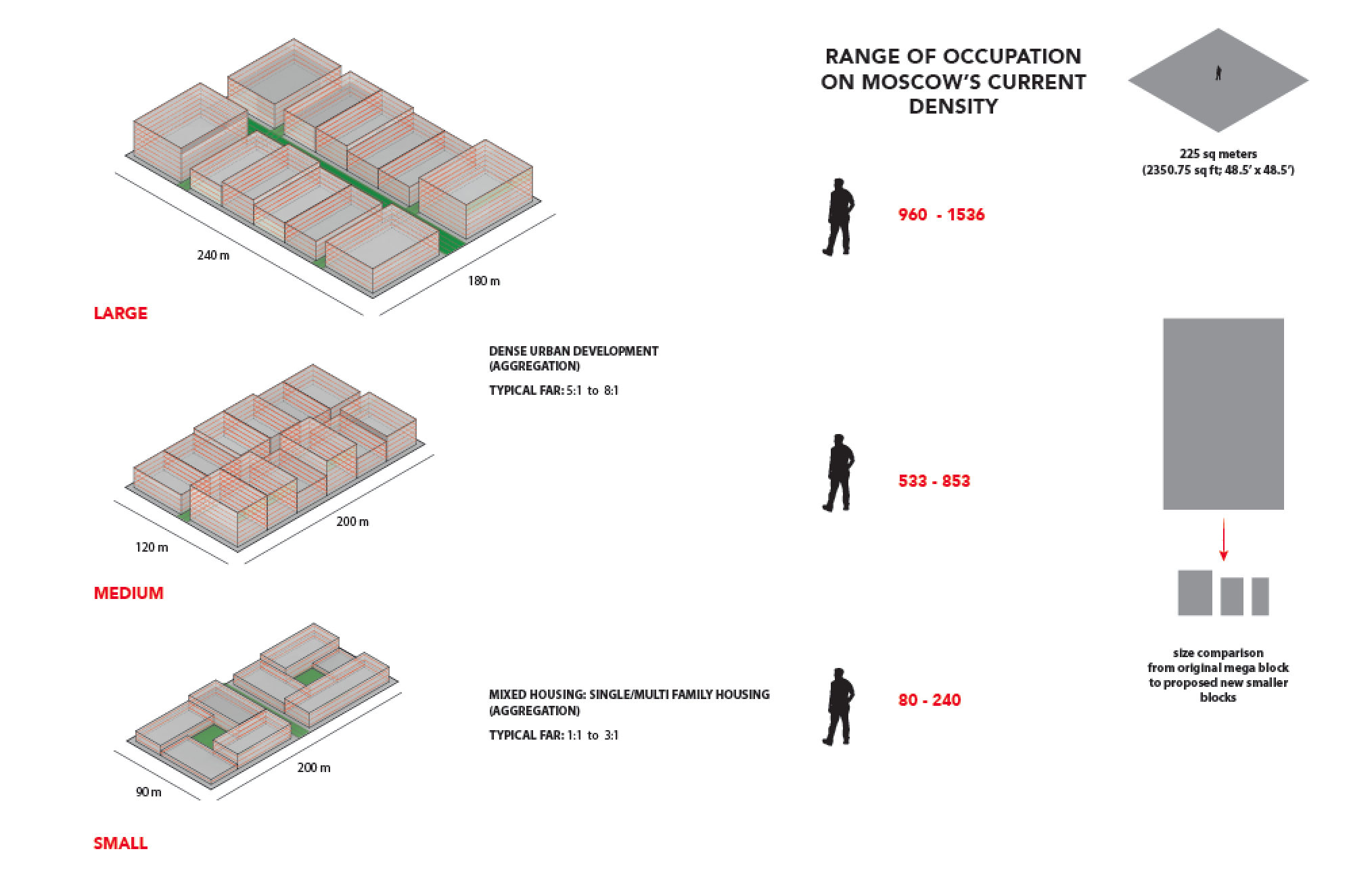 Moscow Density Analyses (FAR)